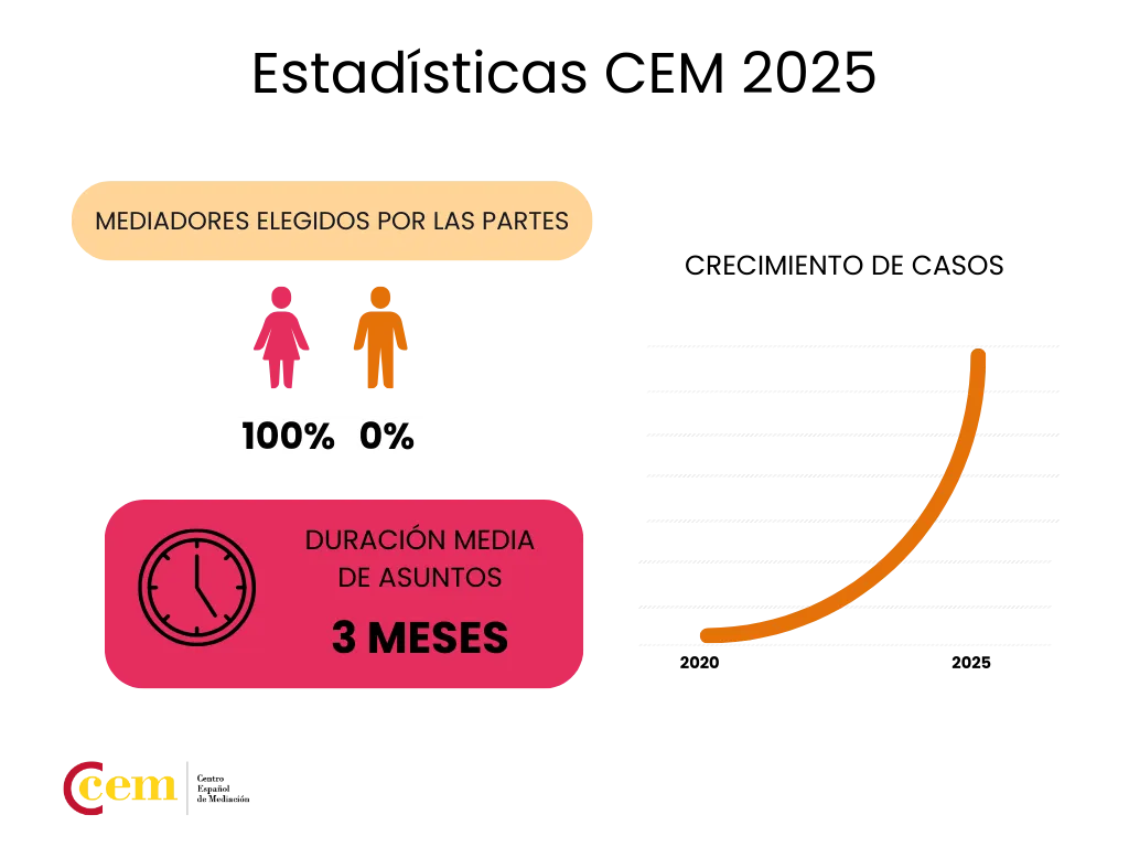 Estadísticas 2025