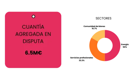 Estadísticas 2025
