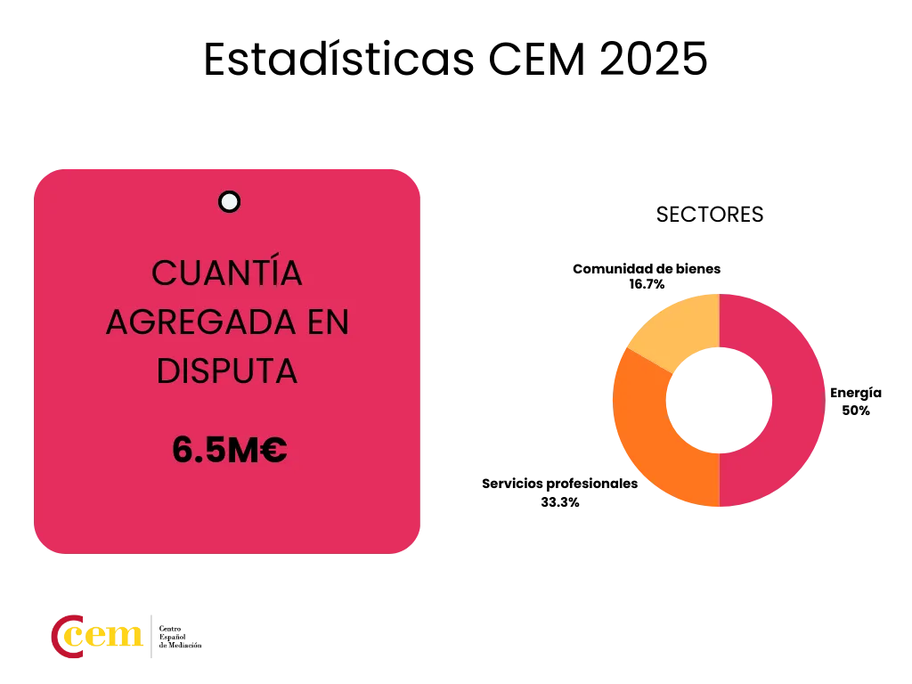 Estadísticas 2025